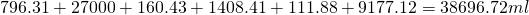 796.31+27000+160.43+ 1408.41 +111.88+9177.12 = 38696.72 ml